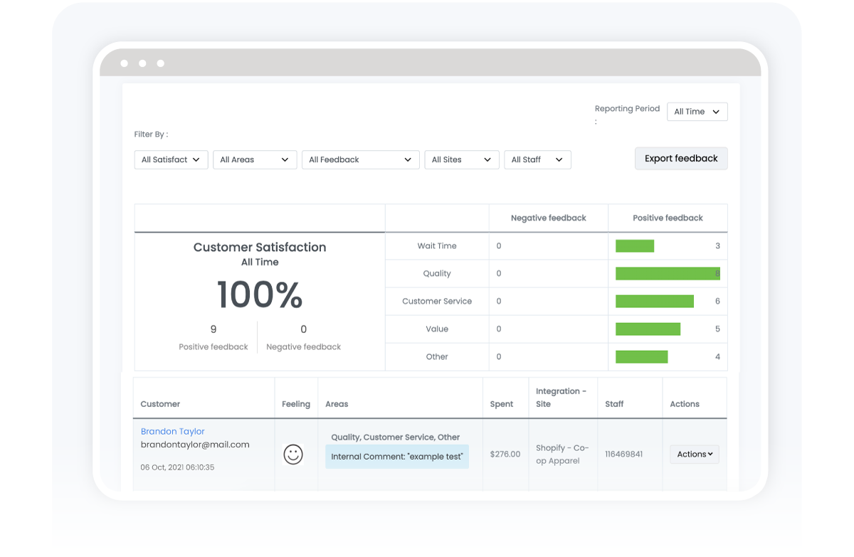 A-comprenhesive-report-showing-customer-satisfaction-based-on-survey-responses