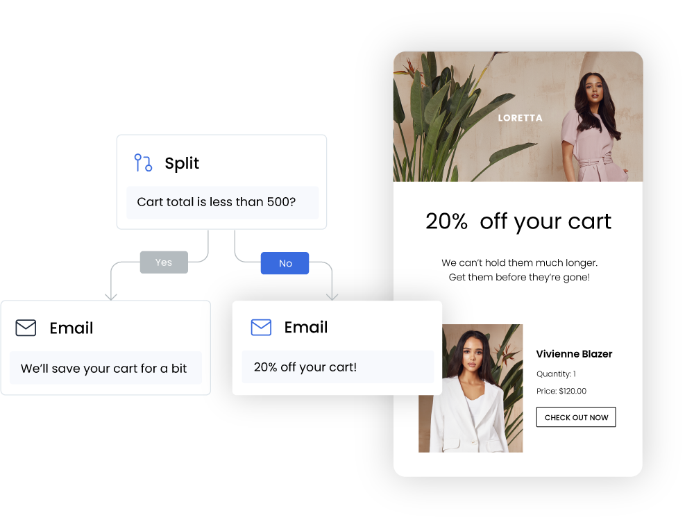 Automated-Email-Flow-Conditional-Split