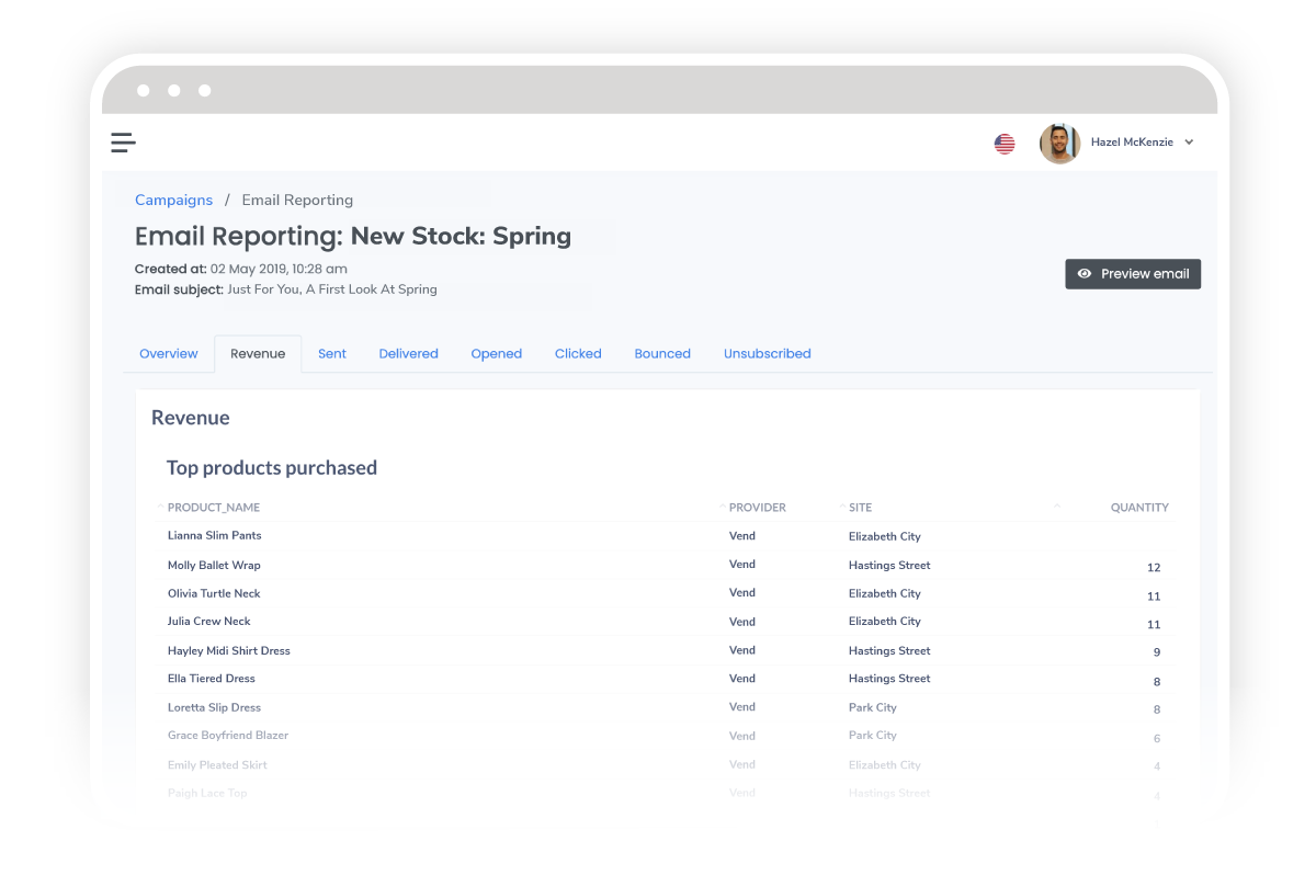 Email Campaign reporting data