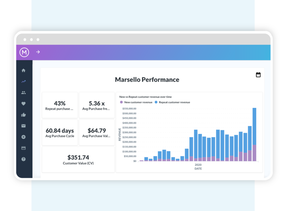 Marsello-Insights-Performance-Dashboard