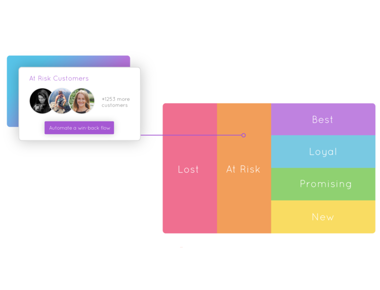 Marsello-Segmentation-Loyalty-Marketing