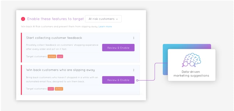 Marsello Segmentation Grid Targeted Marketing Suggestions