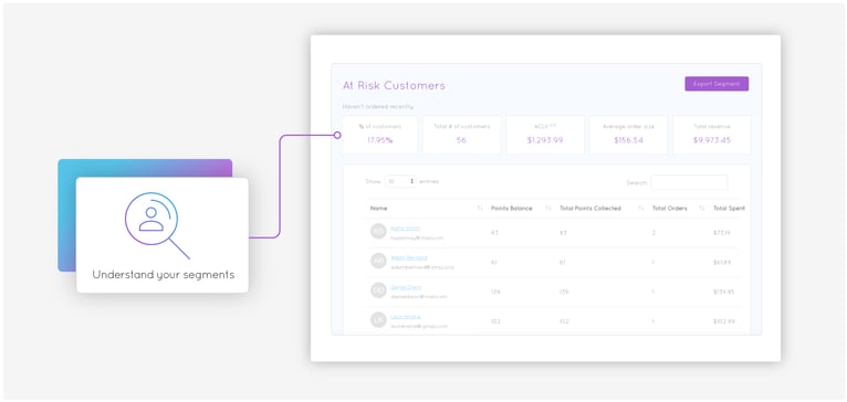 Marsello Segmentation Grid Understand Your Customers