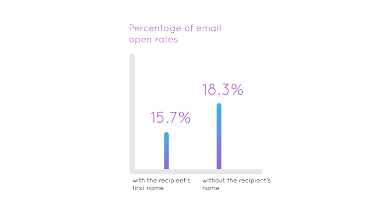 email open rates