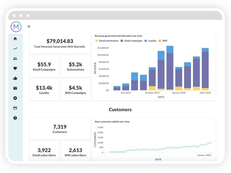 Marsello's insights dashboard showing marketing results and customer information