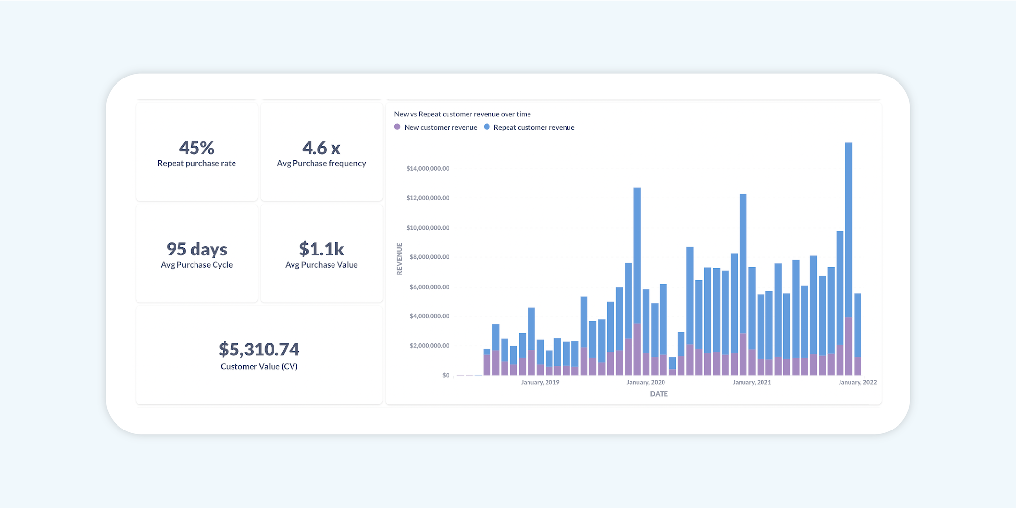 Marsellos in-app customer data and reporting metrics