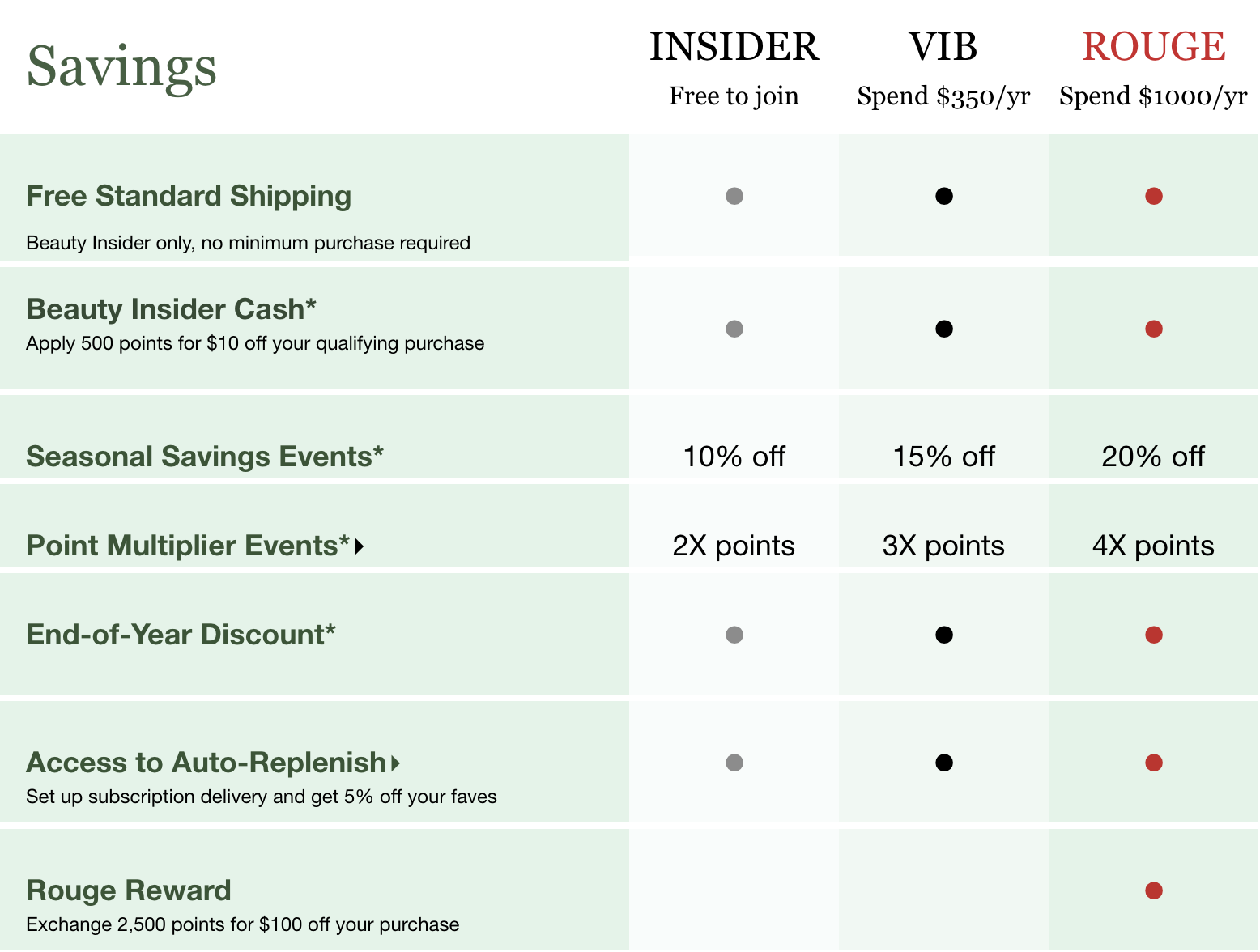 Guide: Cash-Back vs Points-Based Rewards for Retailers