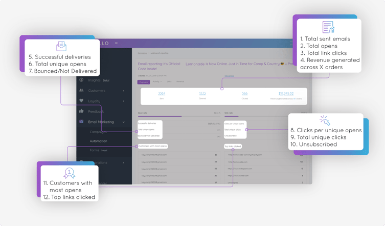 Understanding your Marsello Email Flow Insights