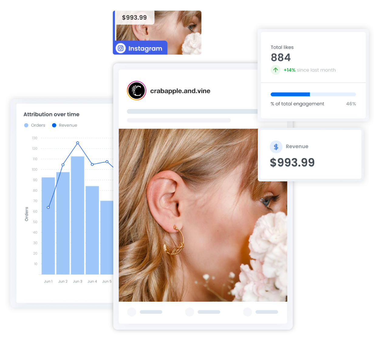 social-media-revenue-attribution