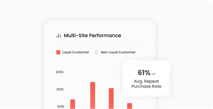 omnichannel-dashboard-tile