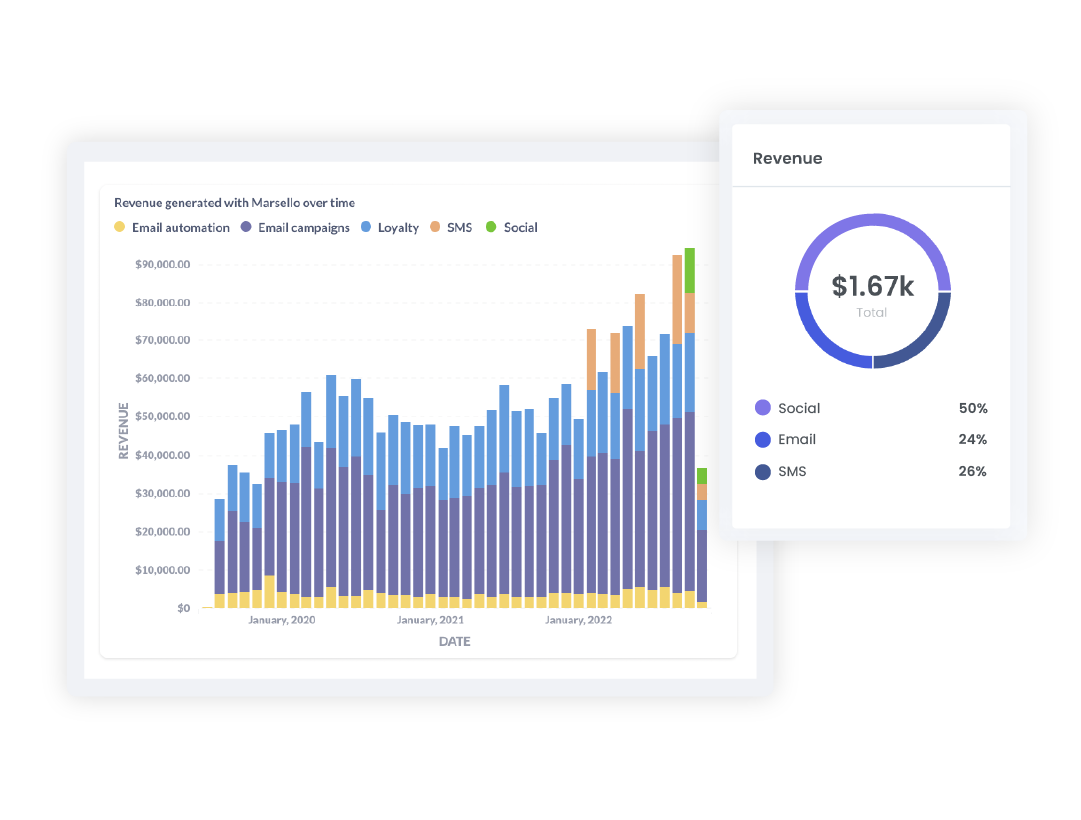 revenue and dashboard