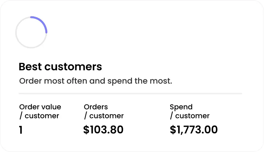 Best Customers Report