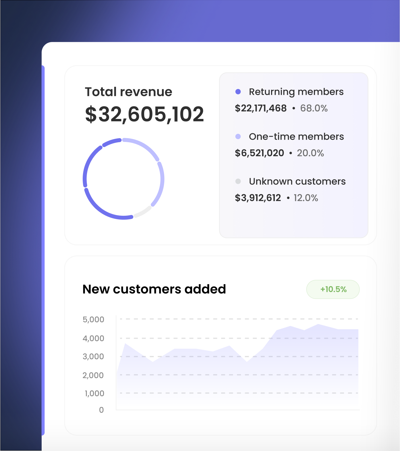 business-performance-dashboard-marsello