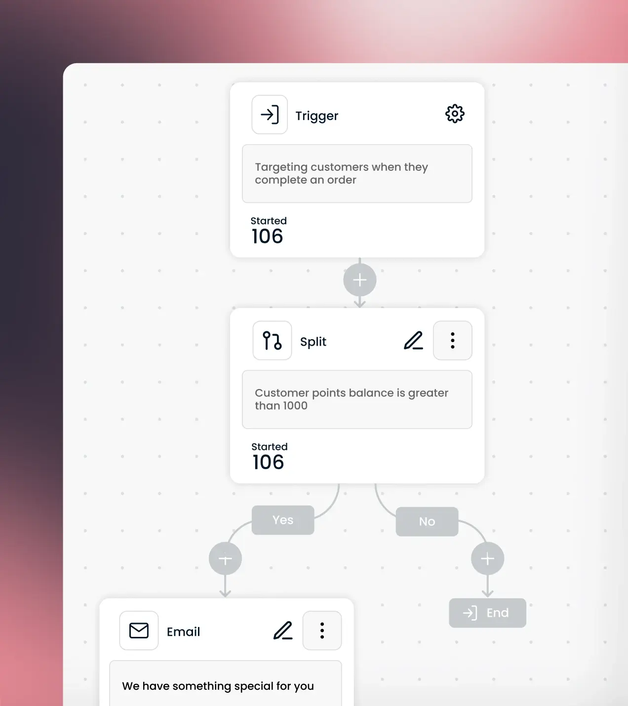 Custom automation split trigger by customer balance