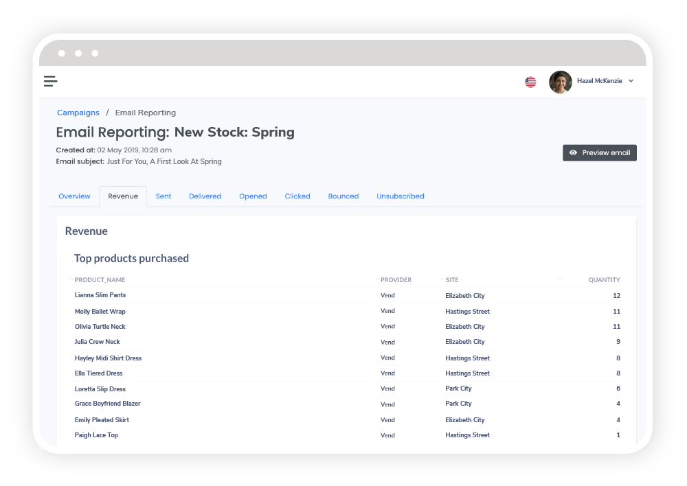 See detailed reports for your email and SMS campaign performance See detailed reports for your email and SMS campaign performance