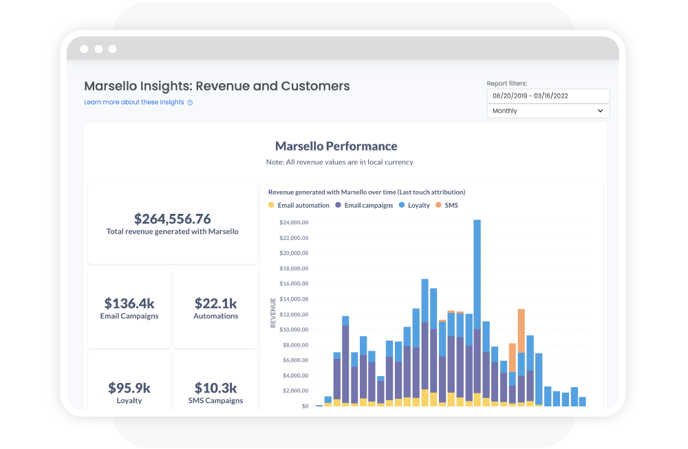 Marsello insights revenue and customers dashboard showing overall Marsello performance