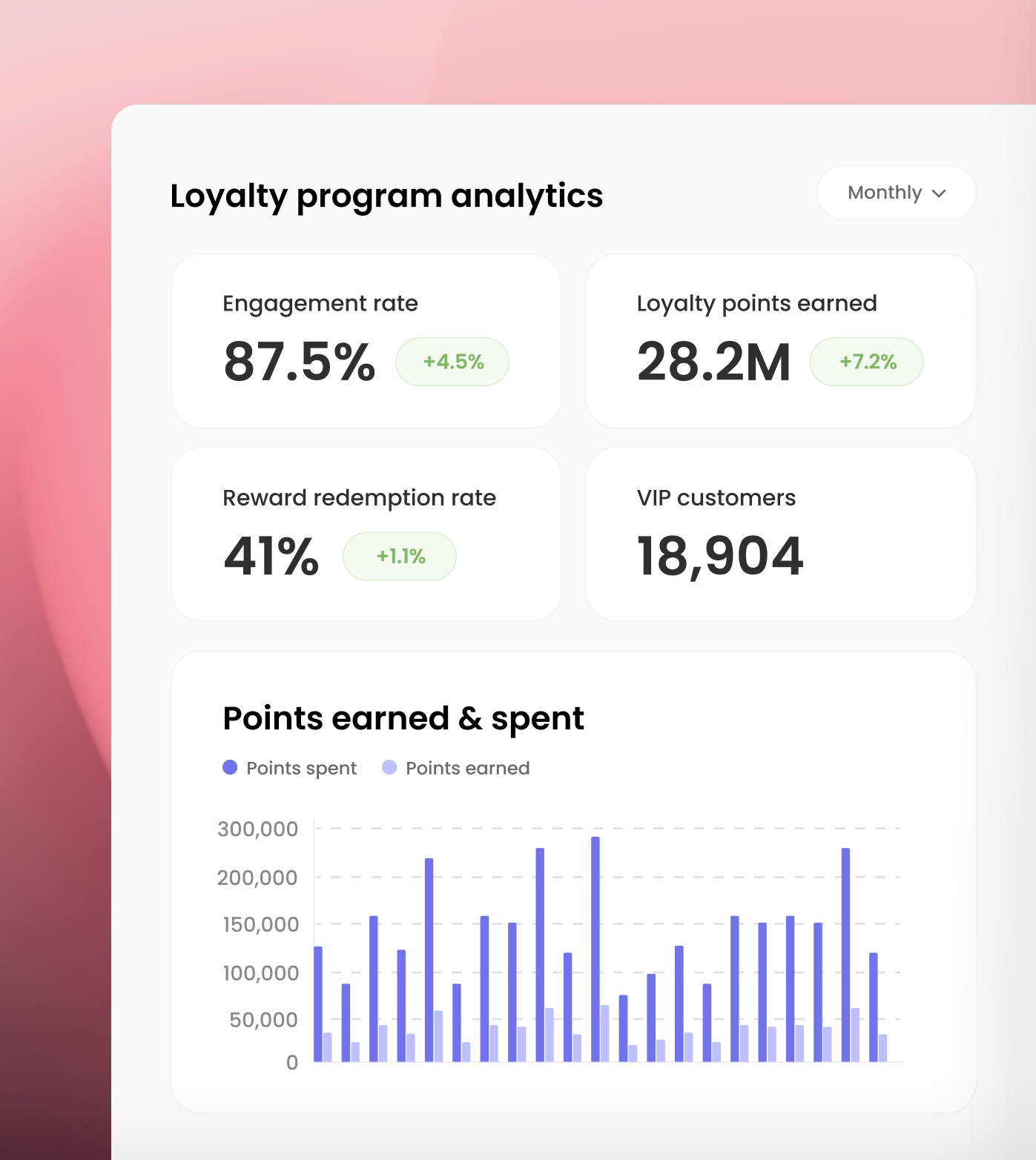 loyalty-analytics-reporting-marsello