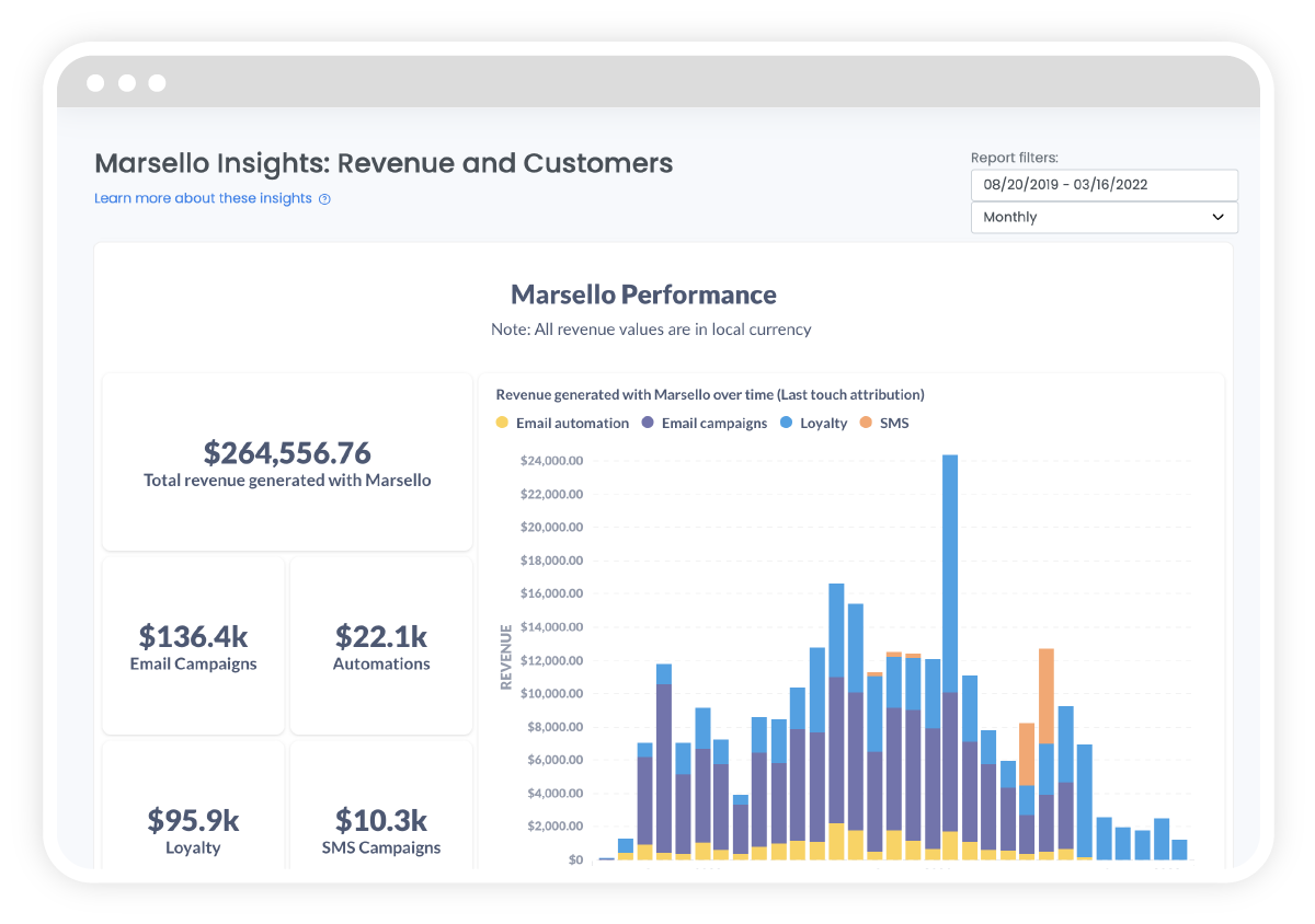 Marsello Revenue and Customers Insights Dashboard