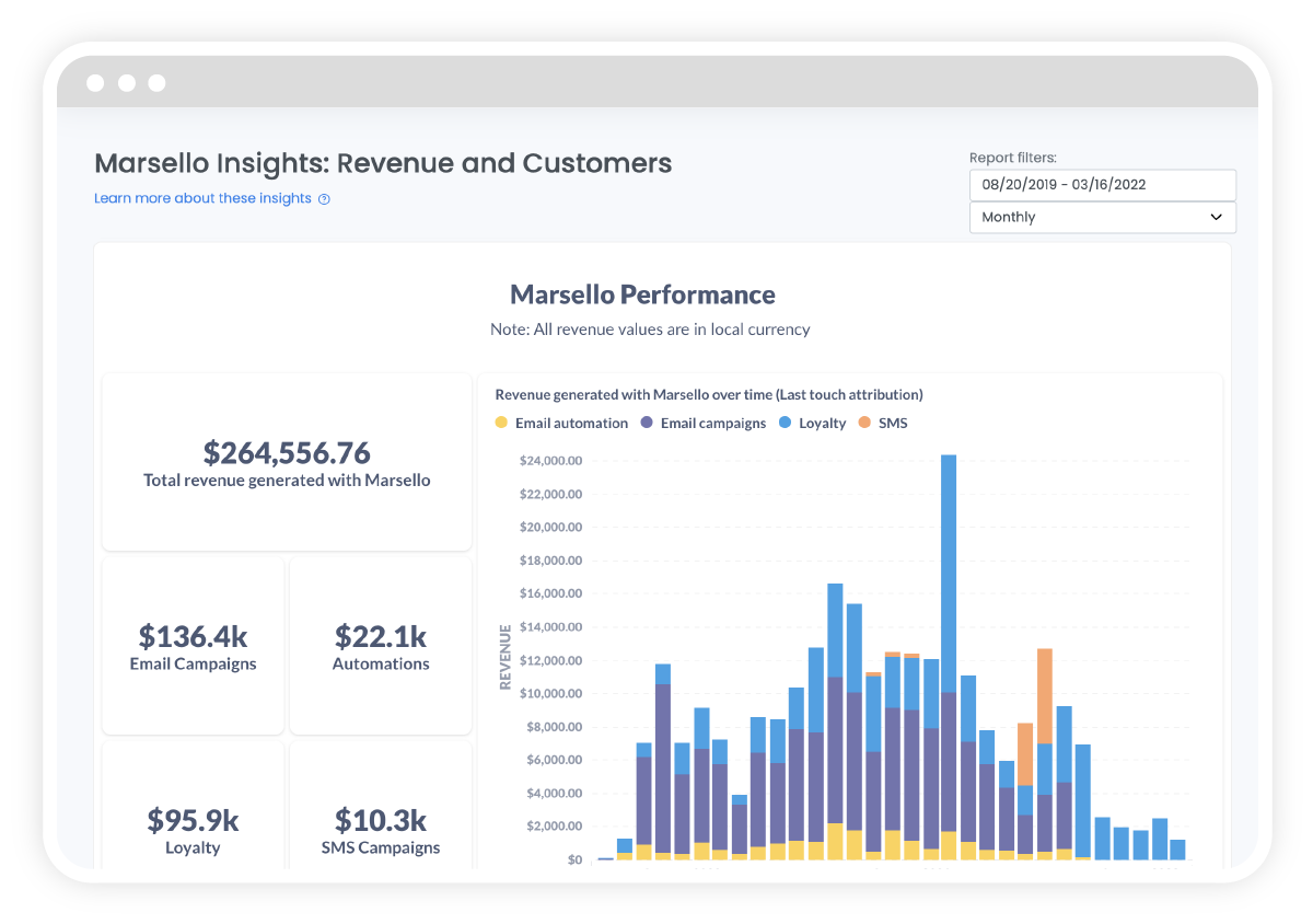 Marsello-Insights-Dashboard-Overview Marsello-Insights-Dashboard-Overview