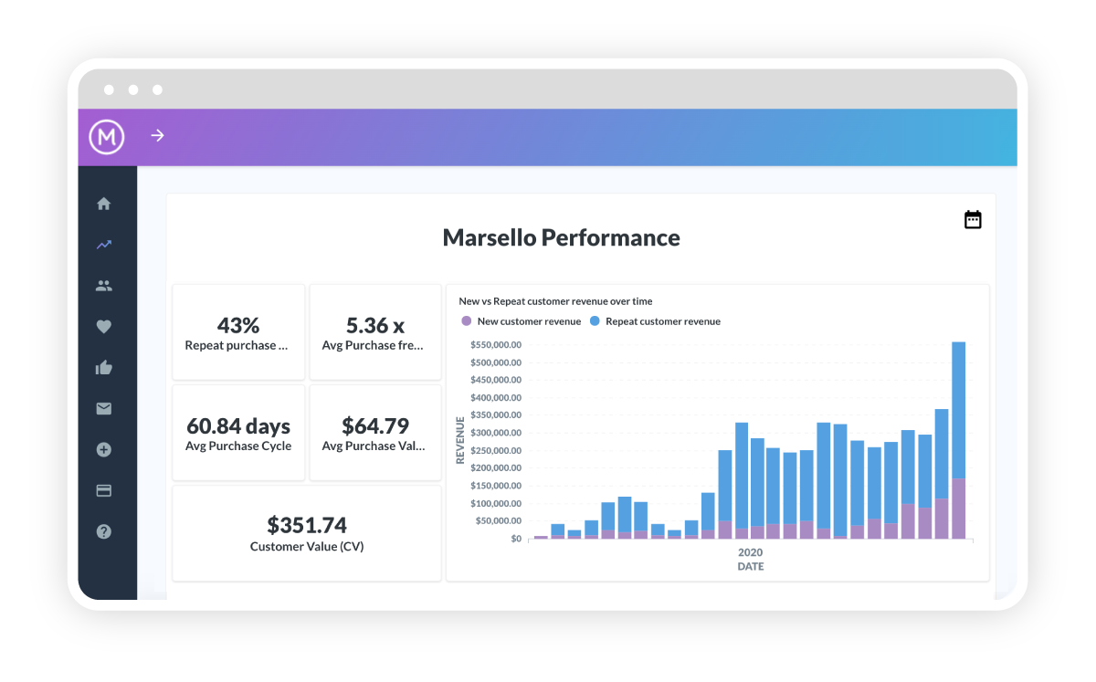 Marsello-Insights-Dashboard-Increase-Your-ROI-1 Marsello-Insights-Dashboard-Increase-Your-ROI-1