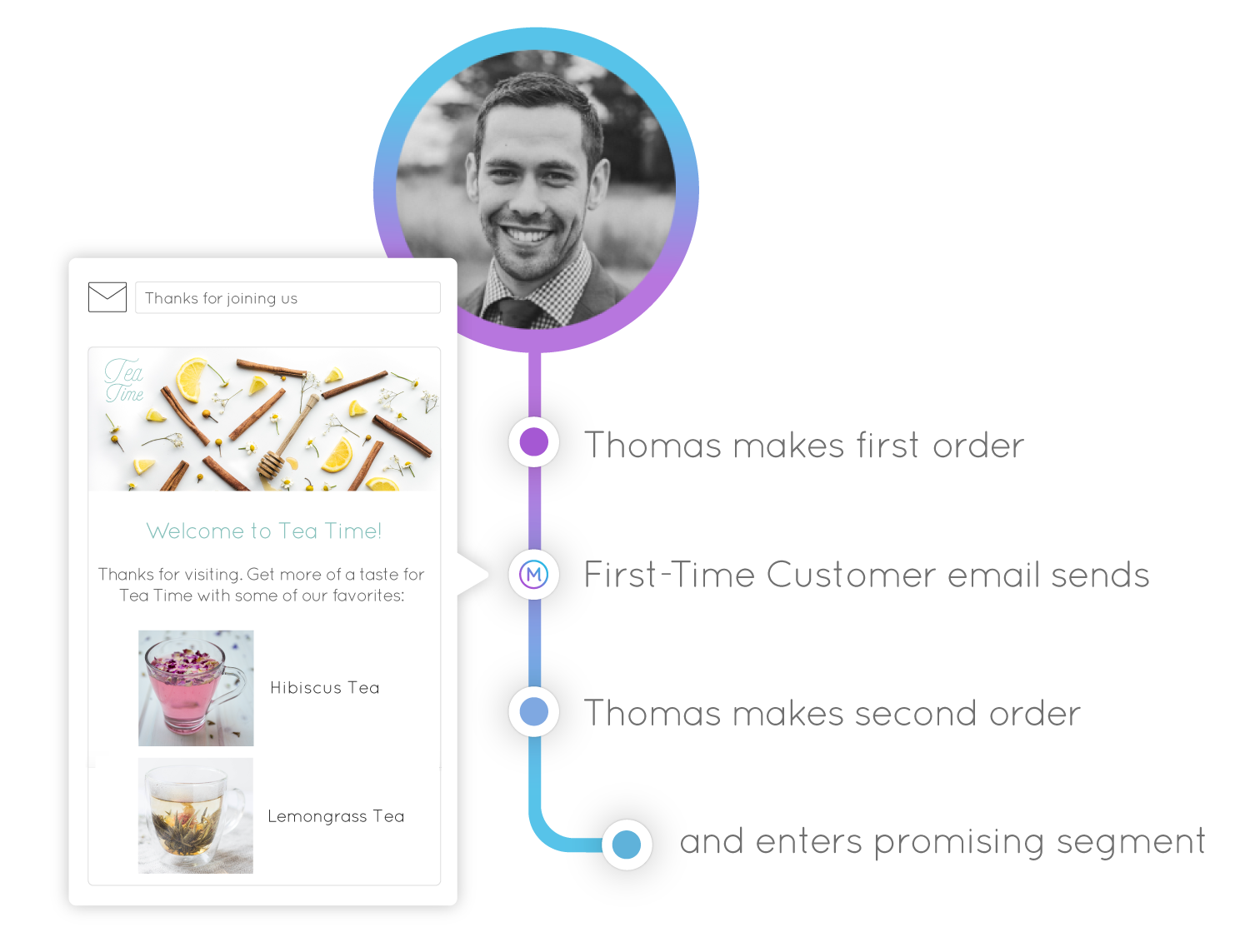 Marsello-Kounta-Targeted-Loyalty-Marketing Marsello-Kounta-Targeted-Loyalty-Marketing