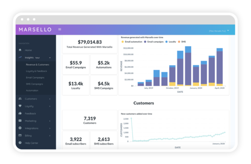 Marsello reporting dashboard Marsello reporting dashboard