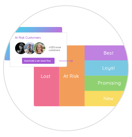 Automatic Customer Segmentation