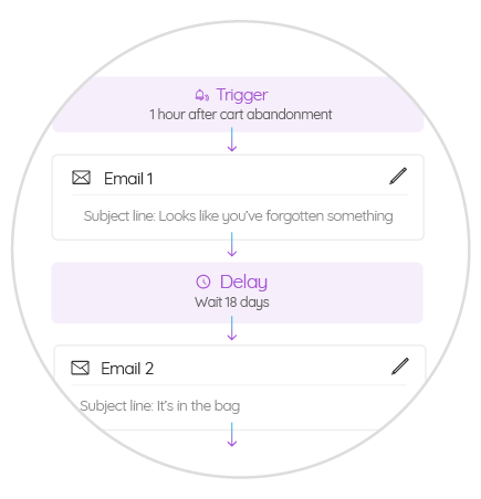 Best Practice Templates