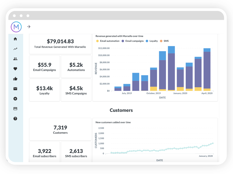 Marsello insights dashboard showing total revenue and feature reporting