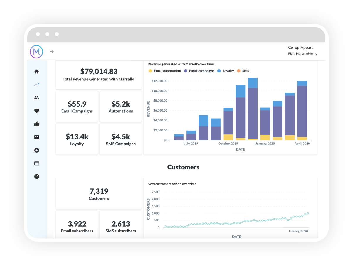Marsellos in-app insights page showing retailers data and revenue results Marsellos in-app insights page showing retailers data and revenue results