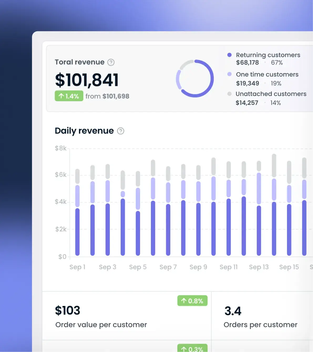 Omnichannel Channel Analytics Reporting