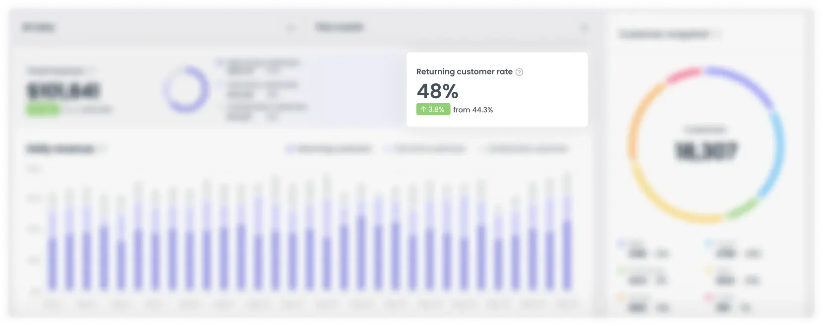 Omnichannel Dashboard Returning Customer Rate