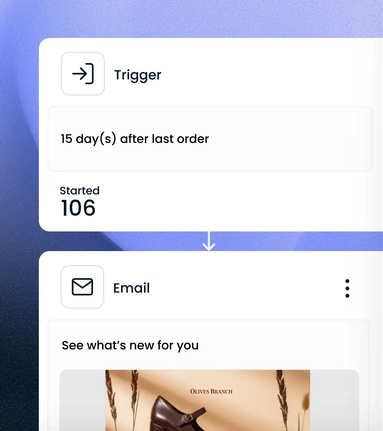 Prebuilt win-back loyalty program automation