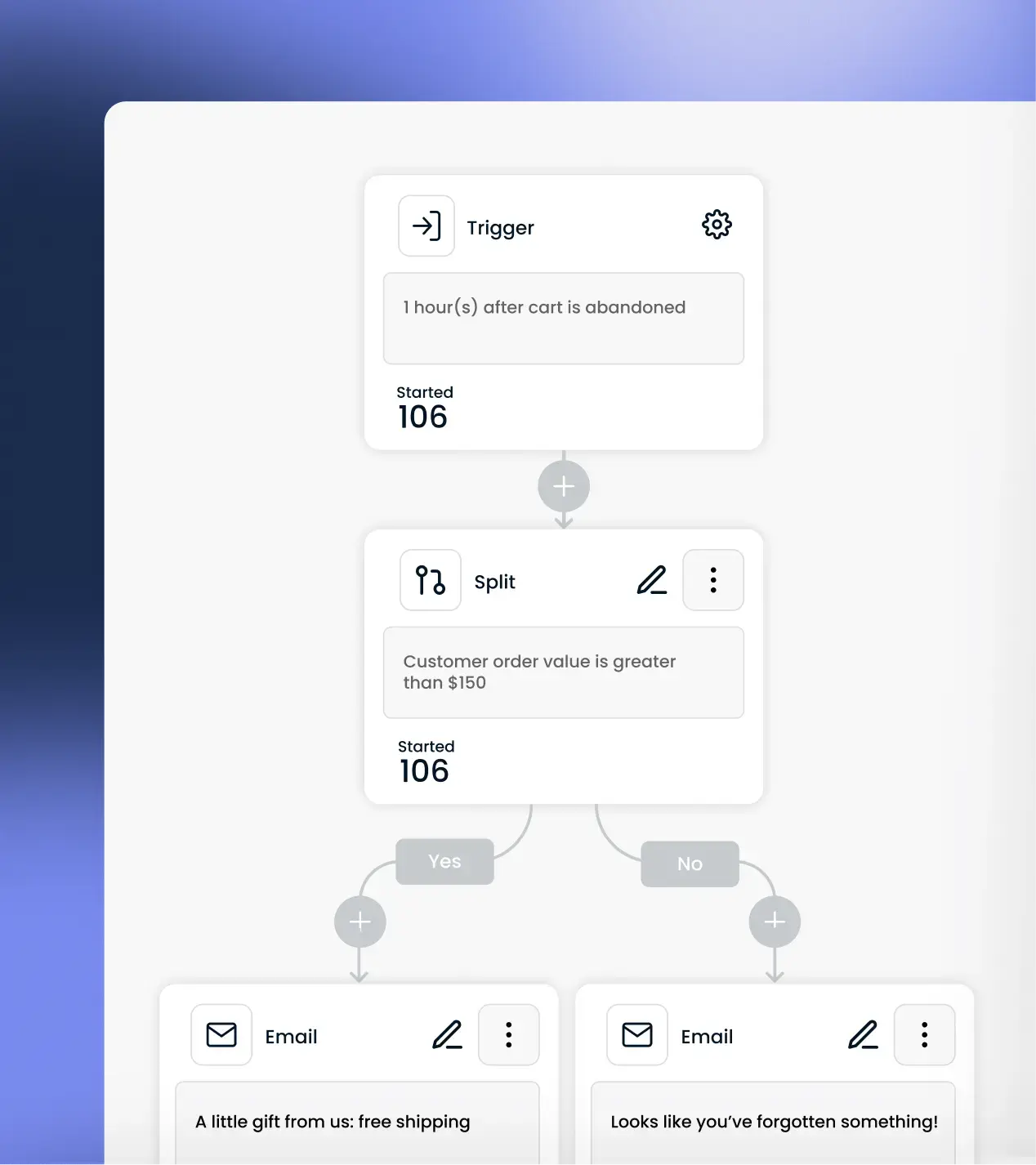 Abbandoned cart automated flow settings