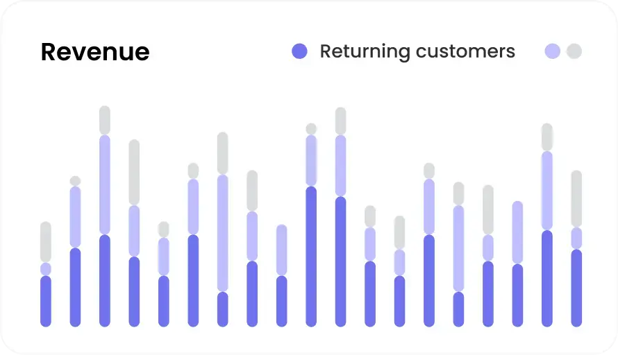 Revenue Returning Customers Report