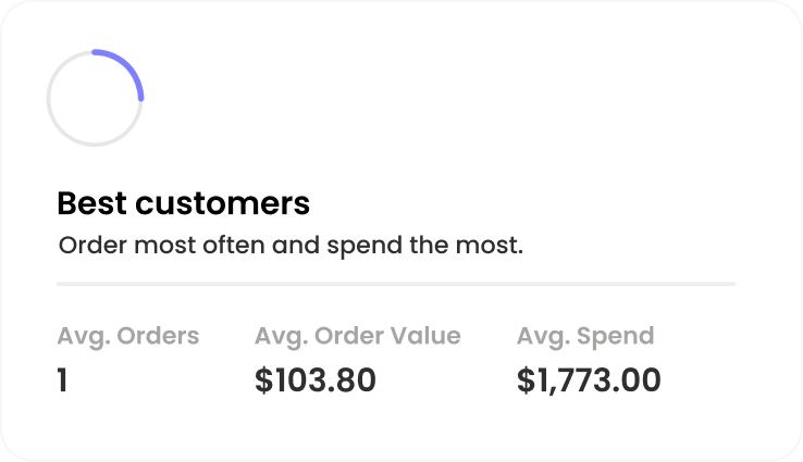 best-customers-report