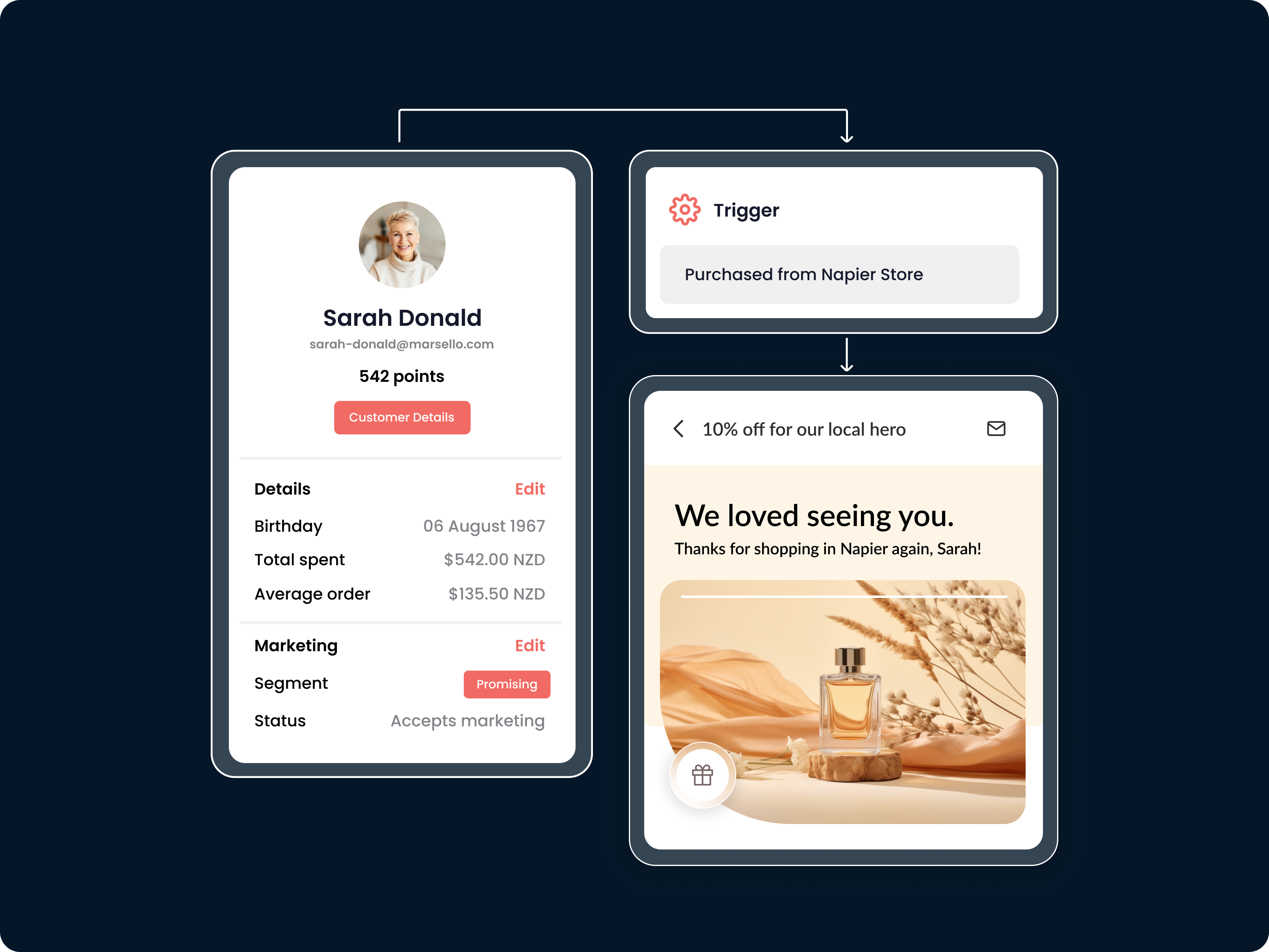 customer-status-and-email-workflow