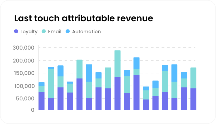 last-touch-attributable-revenue-report