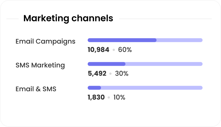 marketing-channels-report
