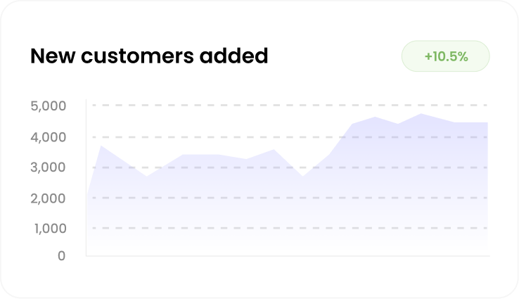 new-customers-added-report