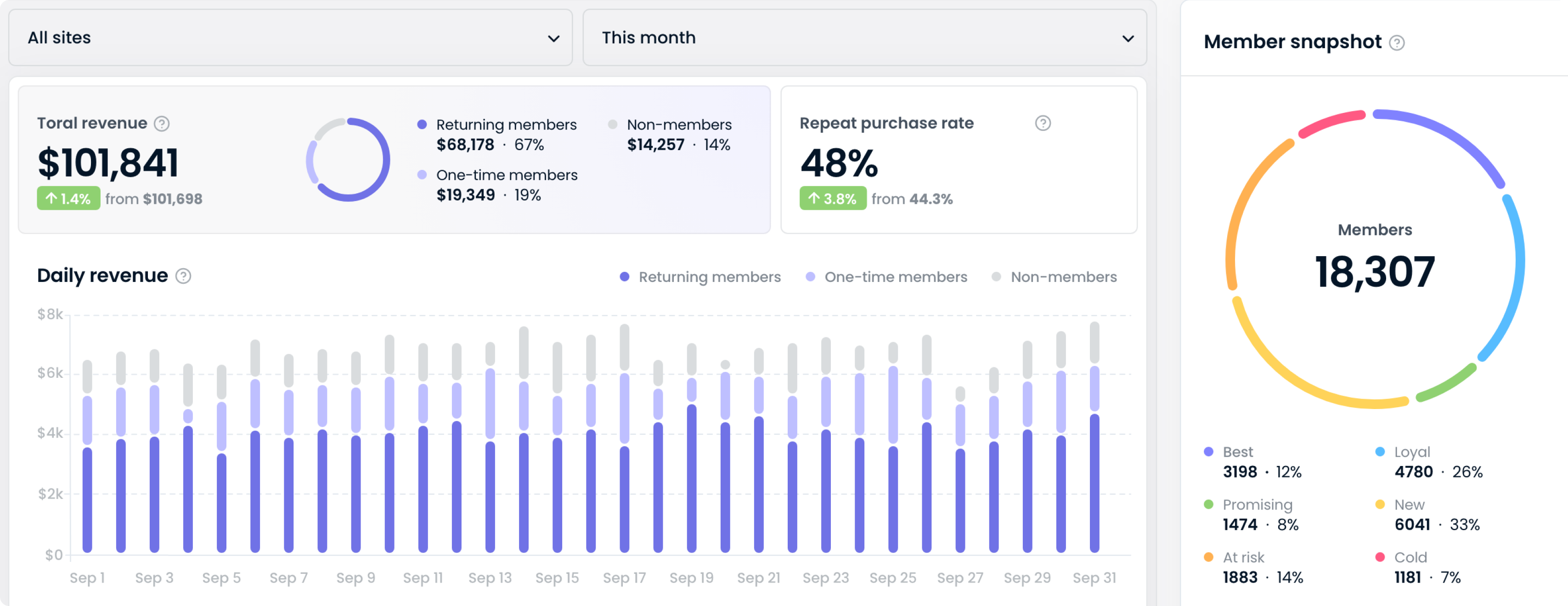 omnichannel-dashboard-1-1
