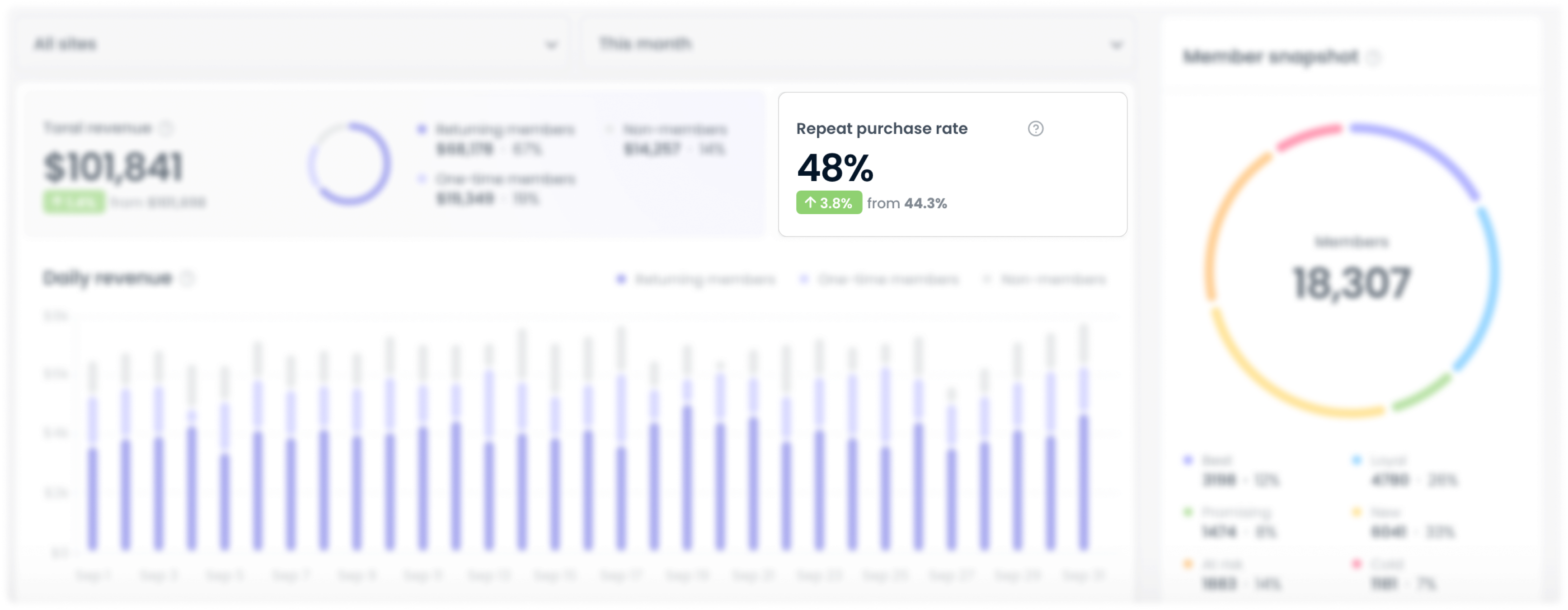 omnichannel-dashboard-2-1