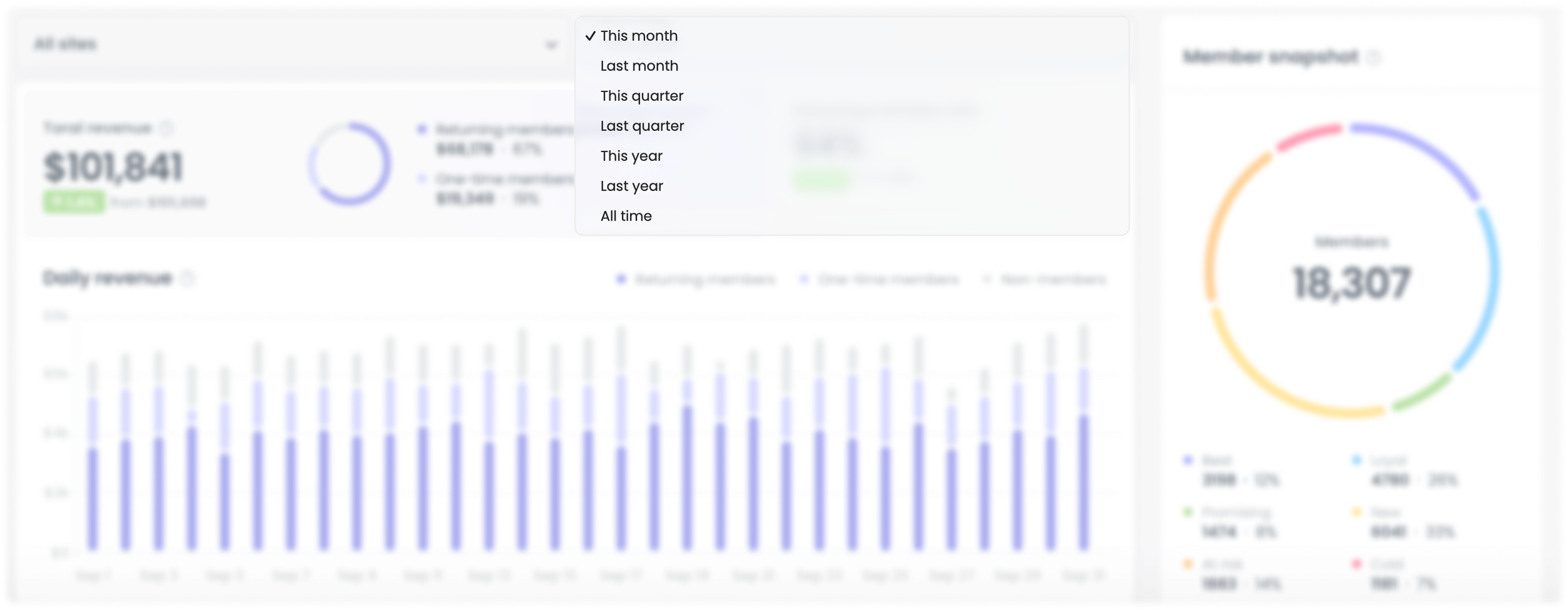 omnichannel-dashboard-3-1