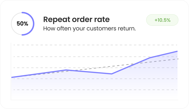 repeat-order-rate-report
