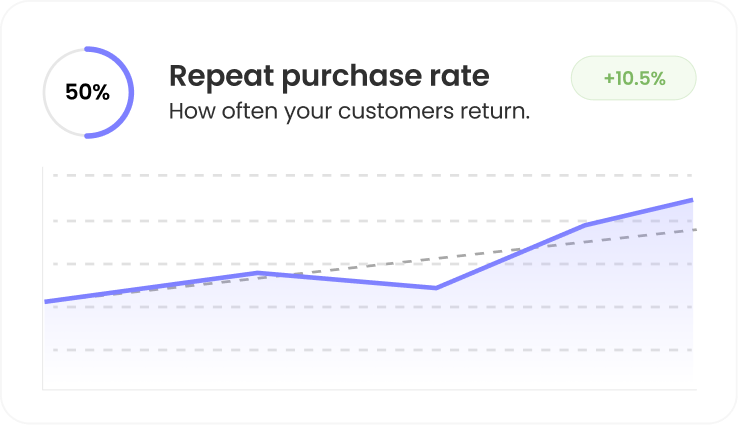 repeat-purchase-rate-report