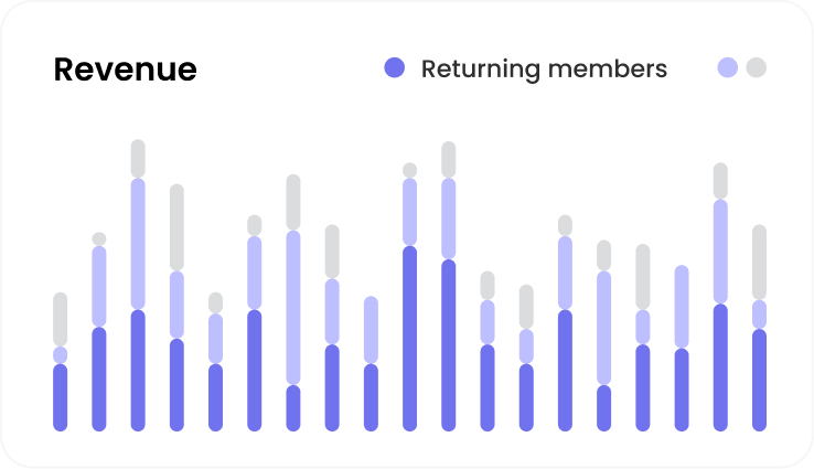 revenue-returning-members-report