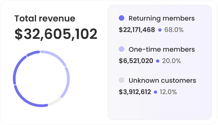 total-revenue-report
